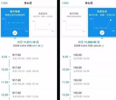 借呗怎么看每个月还多少