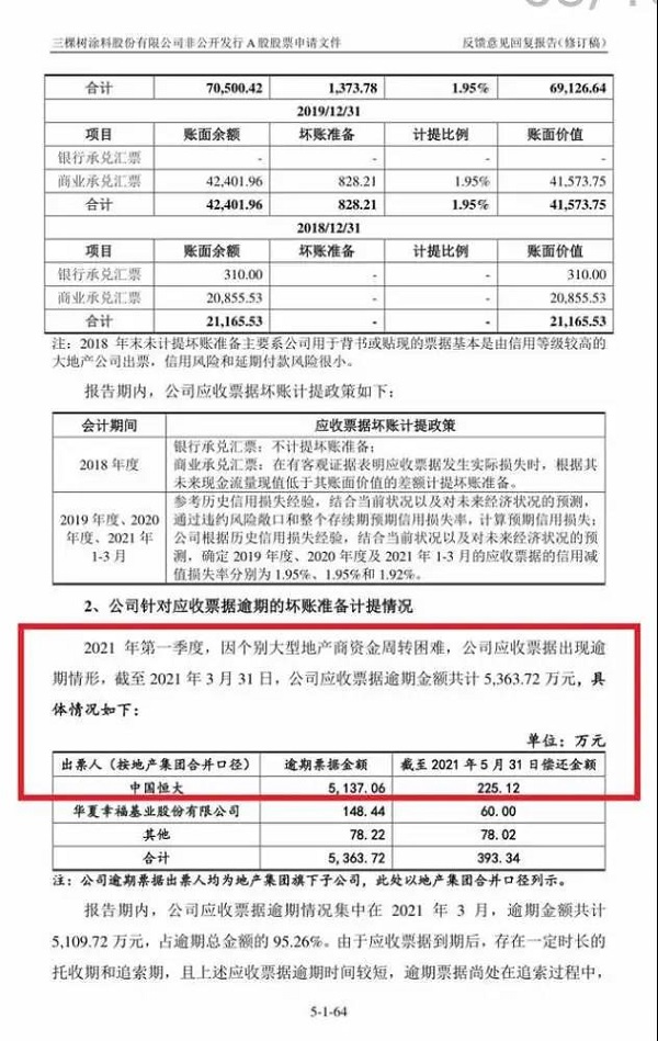 信用卡5000逾期一年要还多少钱——计算和可能后果