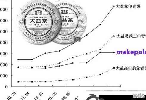 普洱茶历违背常理的原因