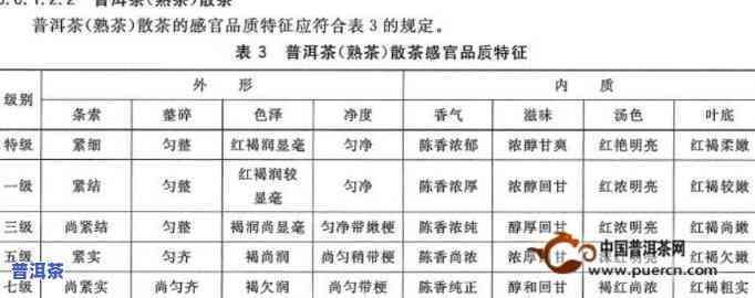 普洱茶历违背常理的原因