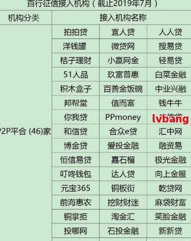 从逾期1万到100万：网贷逾期程度如何判断及可能的后果分析