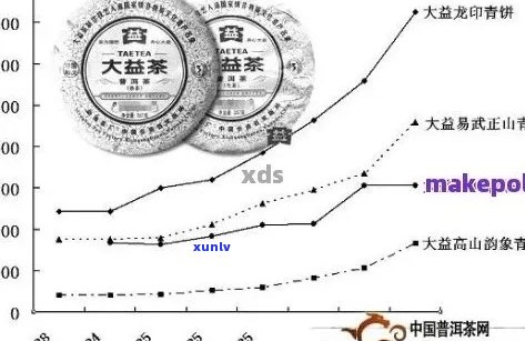 泰2010易武魂普洱茶：年份、产地、品质的综合评价与选购指南