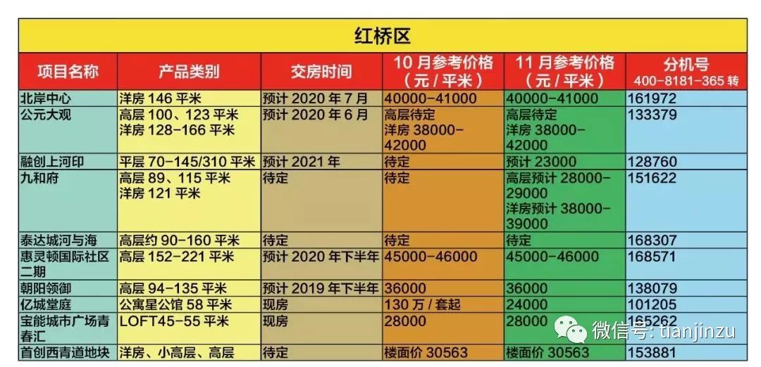 贵妃要比正圈大几个号合适：解析价格差距背后的科学