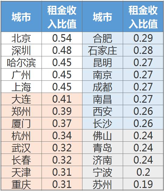 贵妃要比正圈大几个号合适：解析价格差距背后的科学