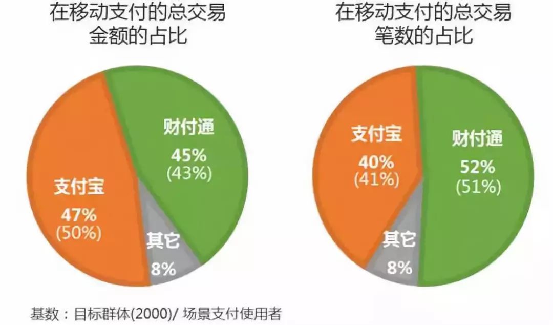 贵妃要比正圈大几个号合适：解析价格差距背后的科学