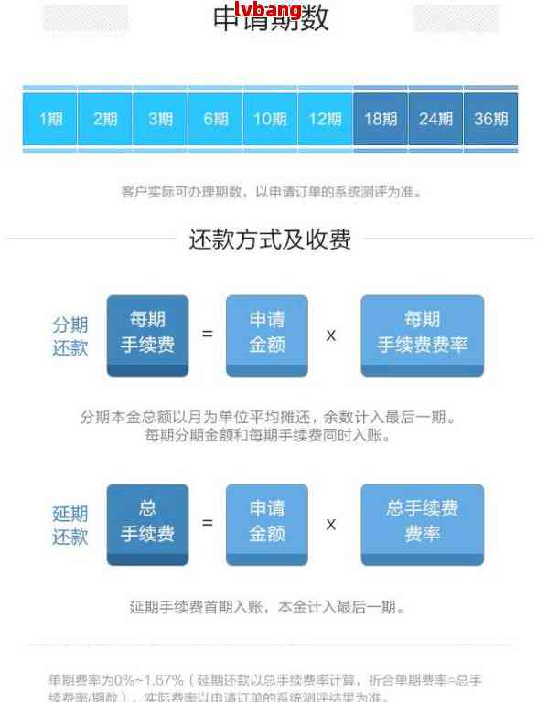 信用社协商还款：优点、流程与影响全面解析，助您做出明智决策