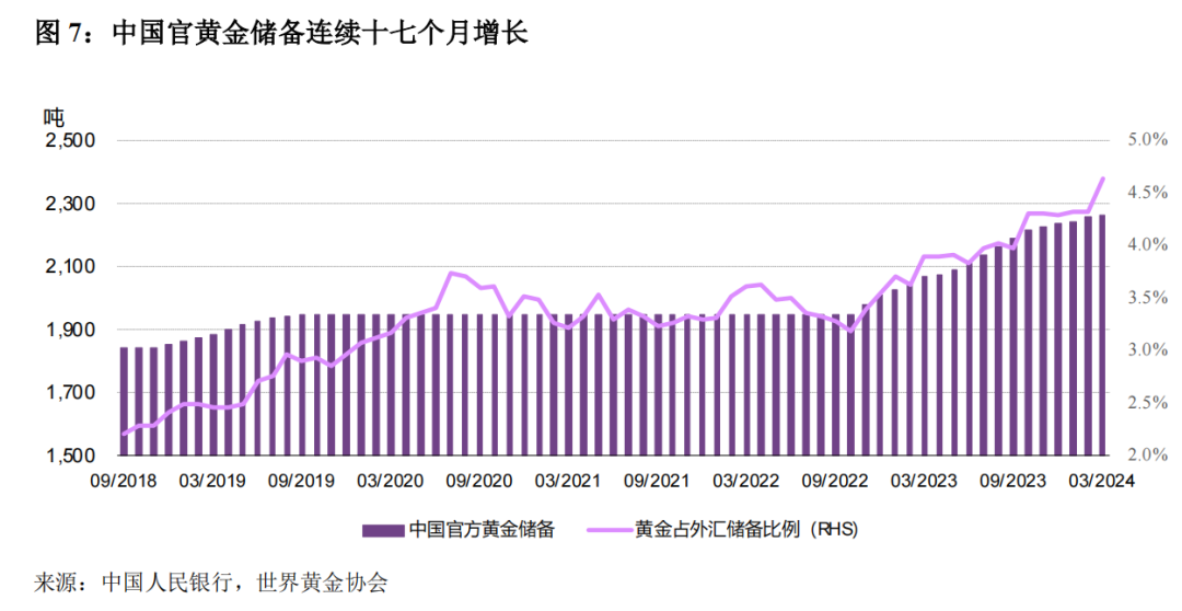 金砖200克价格：黄金、投资、市场分析