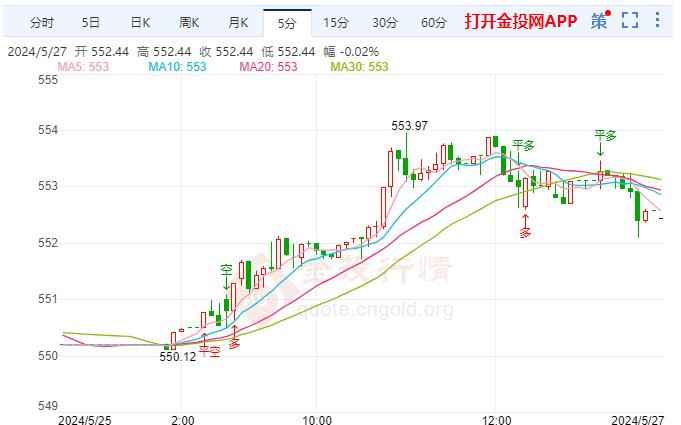 金砖200克价格：黄金、投资、市场分析