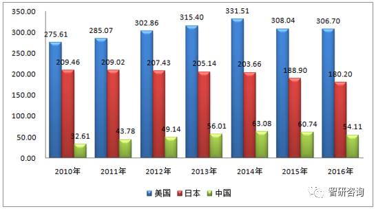 金砖200克价格：黄金、投资、市场分析