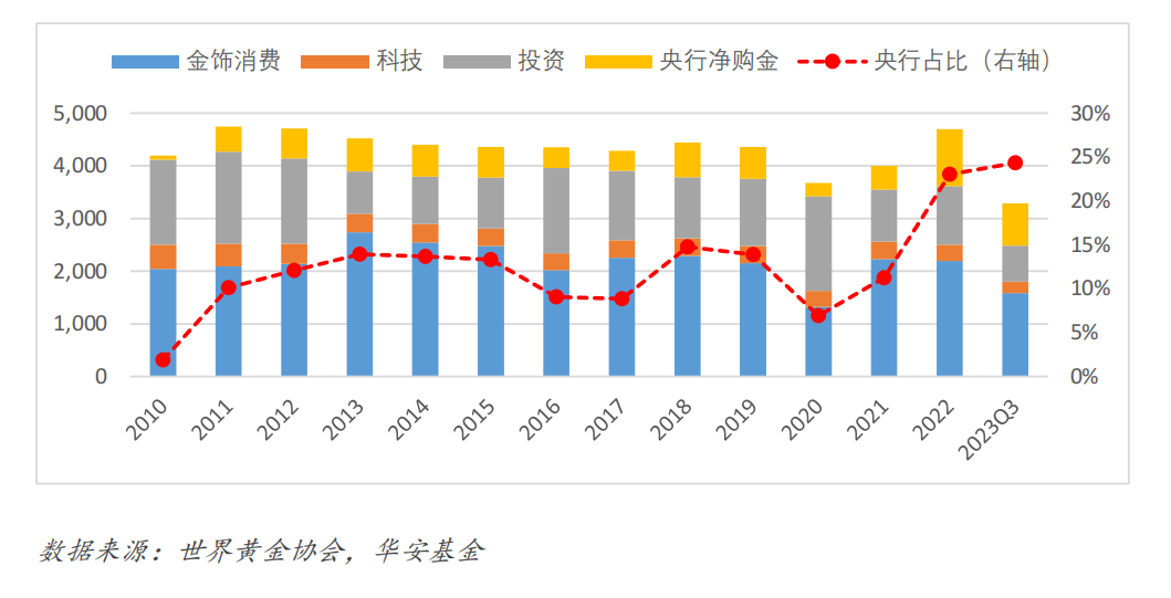 金砖200克价格：黄金、投资、市场分析