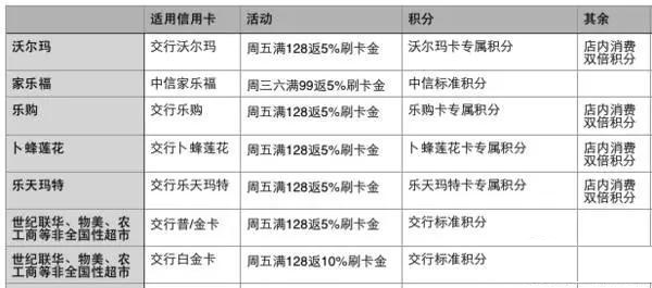 51信用卡全方位解析：常见问题解答、使用技巧与实践