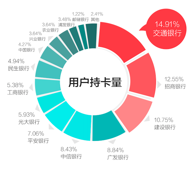 2020年51信用卡最新动态：优活动、用户体验与安全性分析