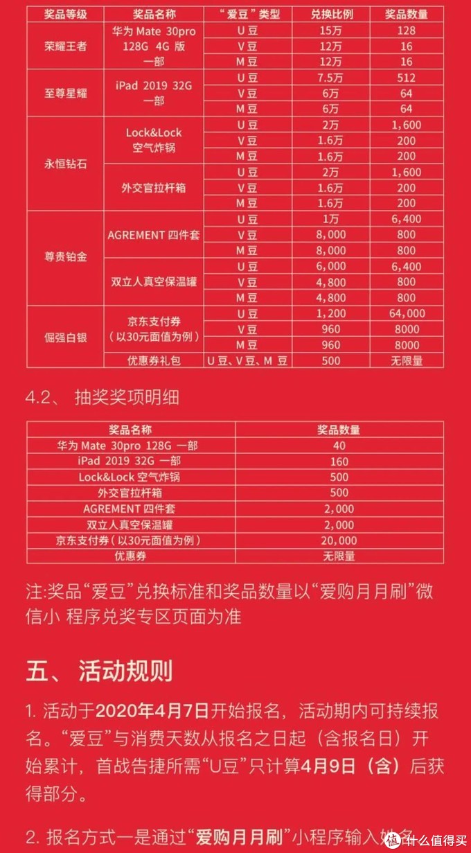 2020年51信用卡最新动态：优活动、用户体验与安全性分析