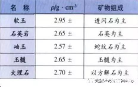 和田玉碧玉密度2.95g每立方厘米：含义与适用性