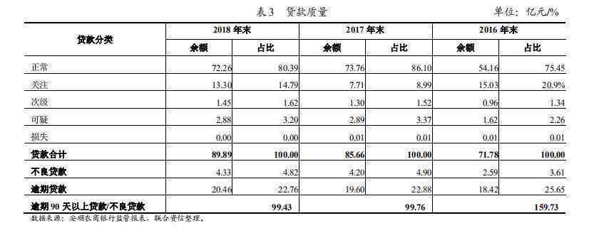 农商信用卡逾期还款2天怎么办？