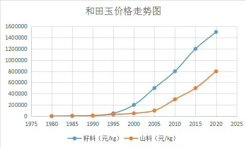 新新疆和田玉每克价格实时行情分析，了解投资价值与市场趋势