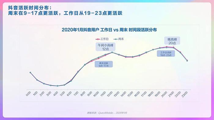 十年抖音之旅：从逾期到解决，全面探讨用户可能遇到的相关问题