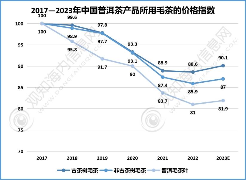 2023年大益普洱茶最新出厂价分析，市场行情与投资价值探讨