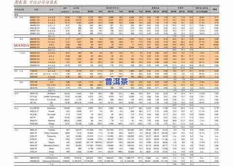 大益普洱茶2006年最新价格行情表 - 中心报价