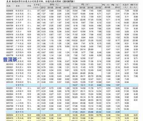 大益普洱茶2006年最新价格行情表 - 中心报价