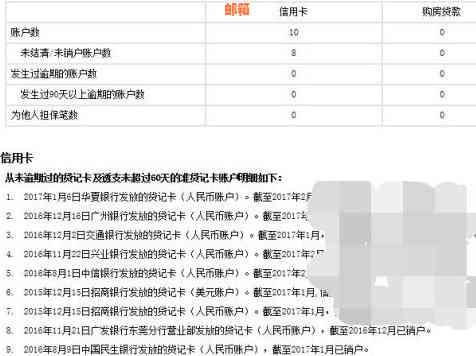 信用卡注销后，是否会影响个人记录的维持？