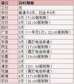 账单逾期会影响本期还款吗？已逾期的款项何时才会出现在本期账单中？