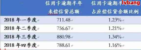 信用卡上期账单逾期怎么查找上期账单