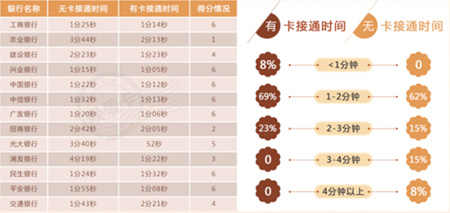 尧都阳光卡客服电话：下卡时间、及使用方式详解