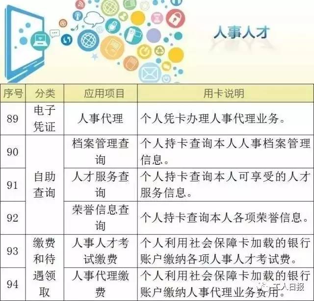 尧都阳光卡客服电话：下卡时间、及使用方式详解