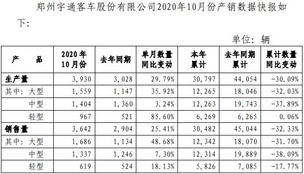 五年内累计10次逾期