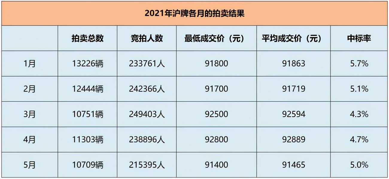 五年内累计10次逾期