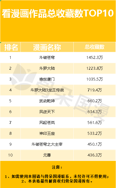 五年内累计10次逾期