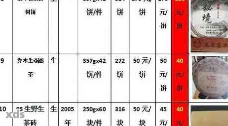 山墨斋普洱茶价格一览表：全面解析不同年份、品种与规格的价格参考