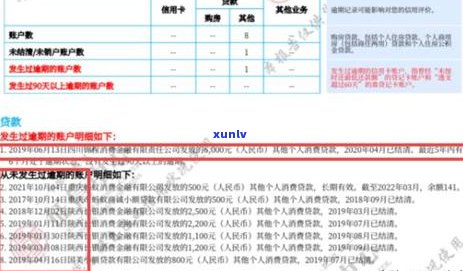 信用卡无逾期欠账6万能过贷款安吉吗安全吗？