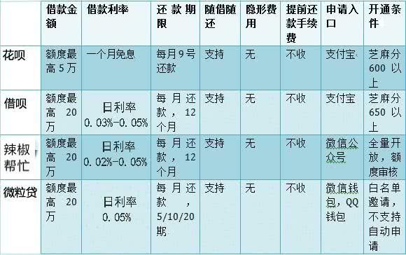 一个月内逾期两次：是否严重？有哪些影响？如何解决？