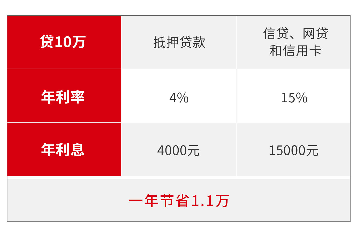 邮享贷提前还款后额度恢复时间探讨：关键因素与可能影响