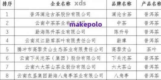 云南普洱茶产地全方位解析：从基地到品质，探索云南普洱茶的完整产业链