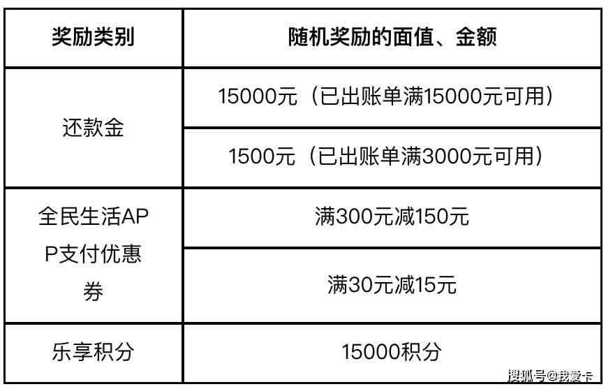 在信用卡未出账单前还款是否计入账户？未出账单的信用卡如何还款？