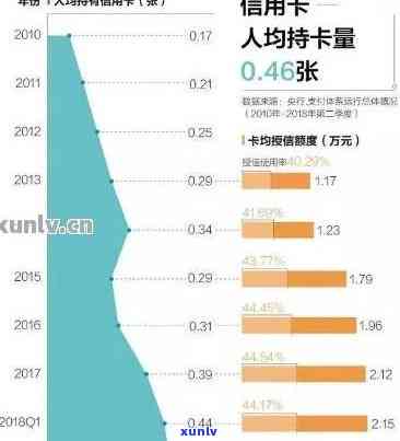 全国信用卡逾期数据全面解析：逾期总数、高风险账户分布与改善建议