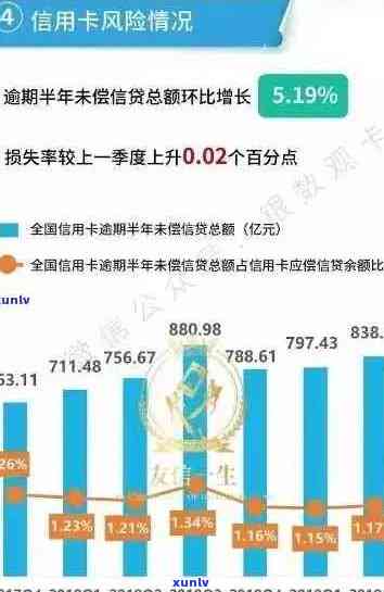 信用卡欠款总额计算方法及其影响因素分析