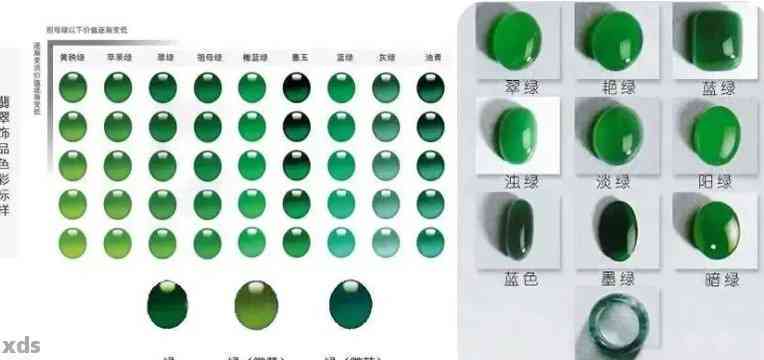 绿翡翠等级划分及价格、级别和颜色排名