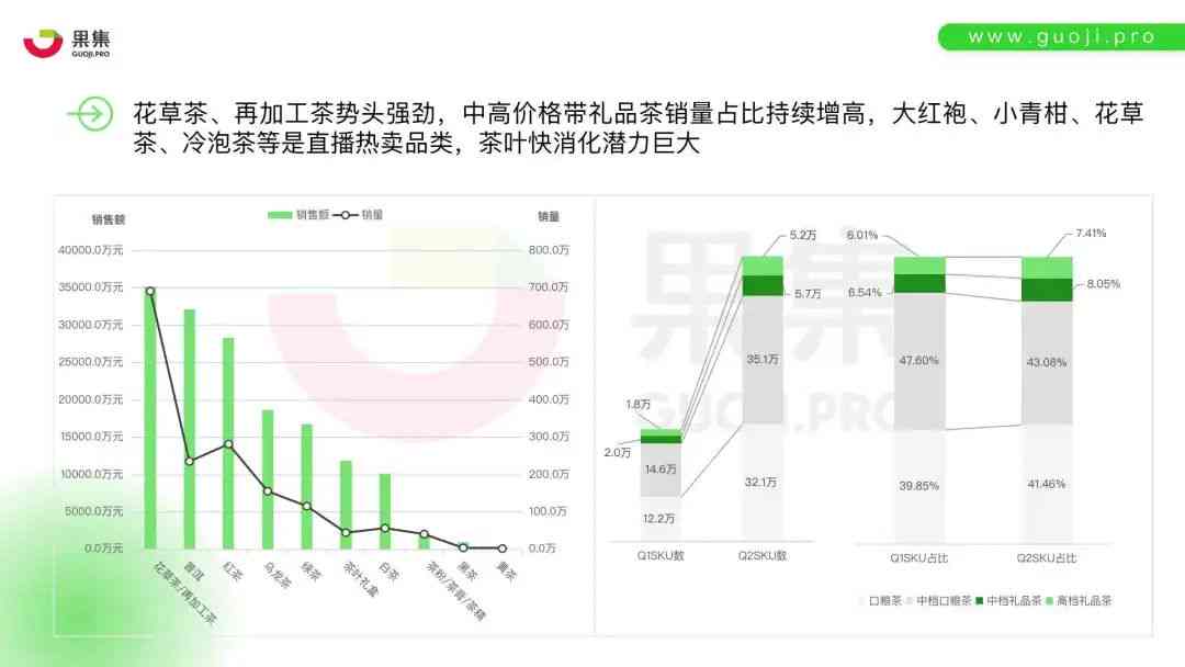 普洱茶直播带货实战分析：紧跟行业趋势，创新营销策略的成功案例