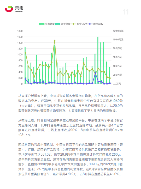 普洱茶直播带货实战分析：紧跟行业趋势，创新营销策略的成功案例