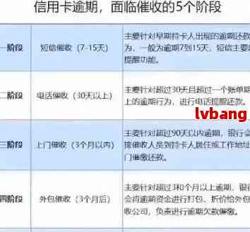 信用卡逾期还款策略：如何有效管理并消除多张卡的债务负担