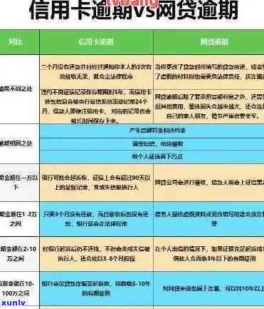 多个信用卡逾期记录，我该怎么办？如何解决信用问题并避免未来的逾期？