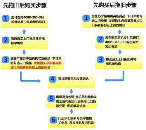 周大福和田玉以旧换新政策详解：附赠置换流程及注意事项