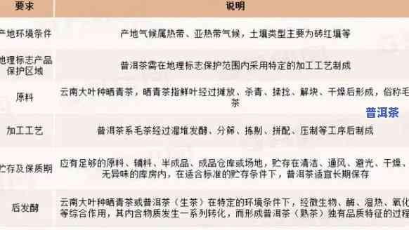 普洱茶产业现状及构思方法研究：现状、发展与创新