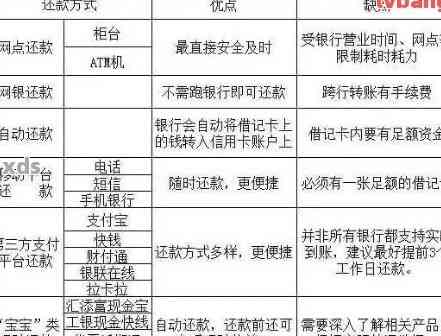 两张额度相同的信用卡如何实现互相还款？详细操作指南与注意事项