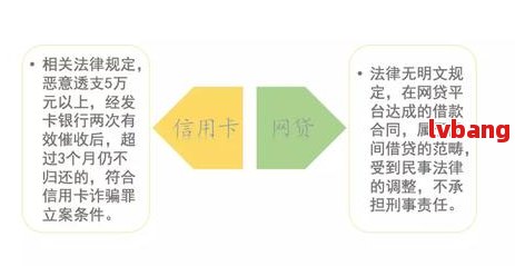 从网贷逾期到无法再次借款：一个全面的指南，了解你的信用影响及解决方案