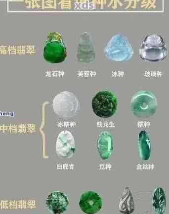 玉石种水等级划分：全面解析与选购指南